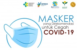 Masker yang Direkomendasi untuk Cegah COVID-19