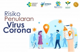 Risiko Penularan Virus Corona