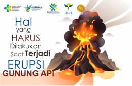 Hal yang Harus Dilakukan Saat Terjadi Erupsi Gunung Api