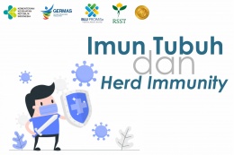 Imun Tubuh dan Herd Immunity